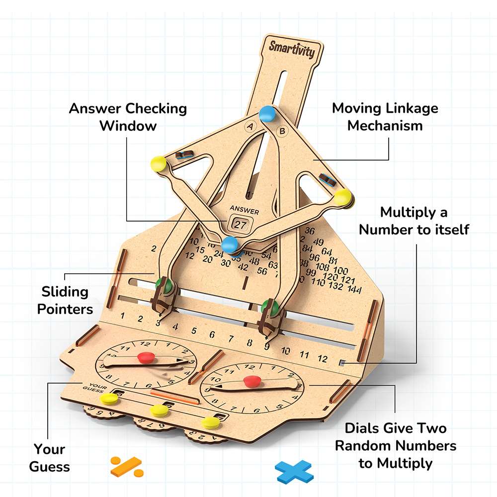 The Amazing Multiplication Kit by Happy Puzzle