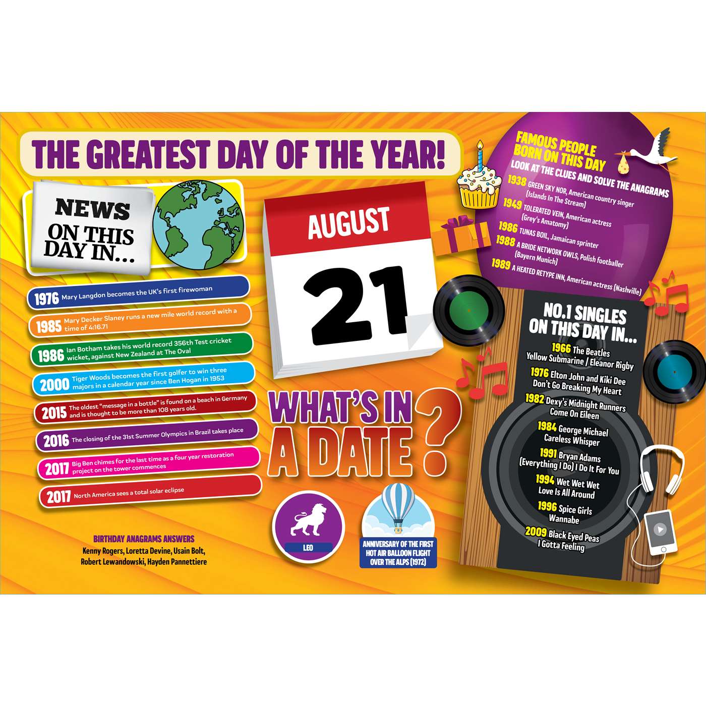 WHAT’S IN A DATE 21st AUGUST PERSONALISED 400