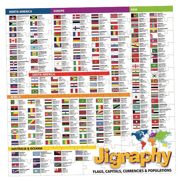 JIGRAPHY FLAGS, CAPITALS, CURRENCIES AND POPULATIONS Image