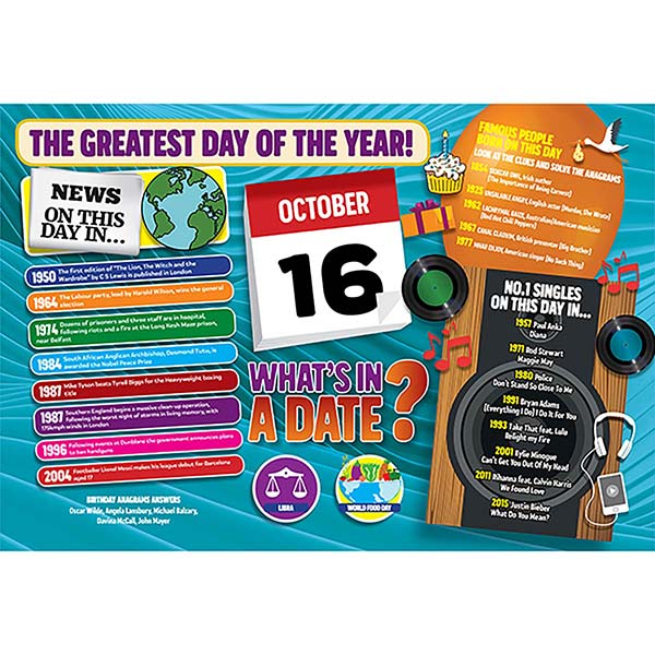 WHAT’S IN A DATE 16th OCTOBER STANDARD 400 PI