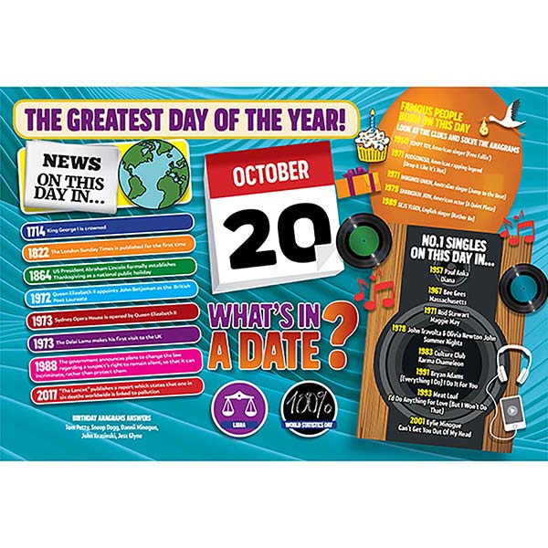 WHAT’S IN A DATE 20th OCTOBER STANDARD 400 PI