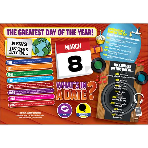 WHAT'S IN A DATE 8th MARCH STANDARD 