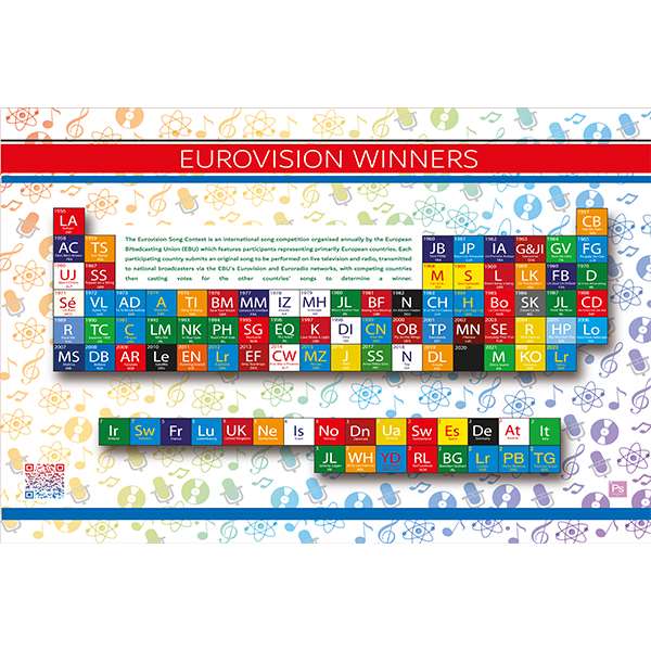 EUROVISION SONG CONTEST WINNERS (PICTURING SCIENCE JIGSAW)