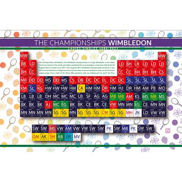 WIMBLEDON WOMEN'S SINGLES TITLE WINNERS (PICTURING SCIENCE JIGSAWS)