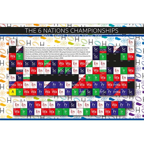 RUGBY UNION SIX NATIONS WINNERS (PICTURING SCIENCE JIGSAWS)