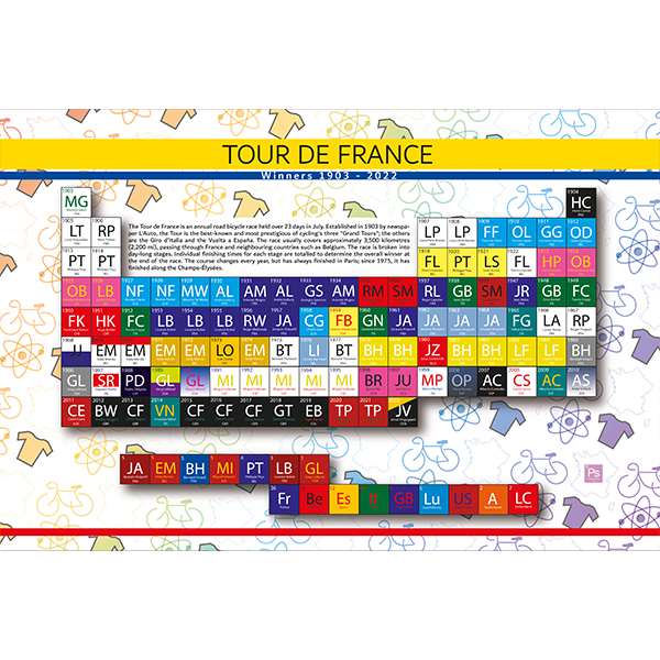 TOUR DE FRANCE WINNERS (PICTURING SCIENCE JIGSAWS)
