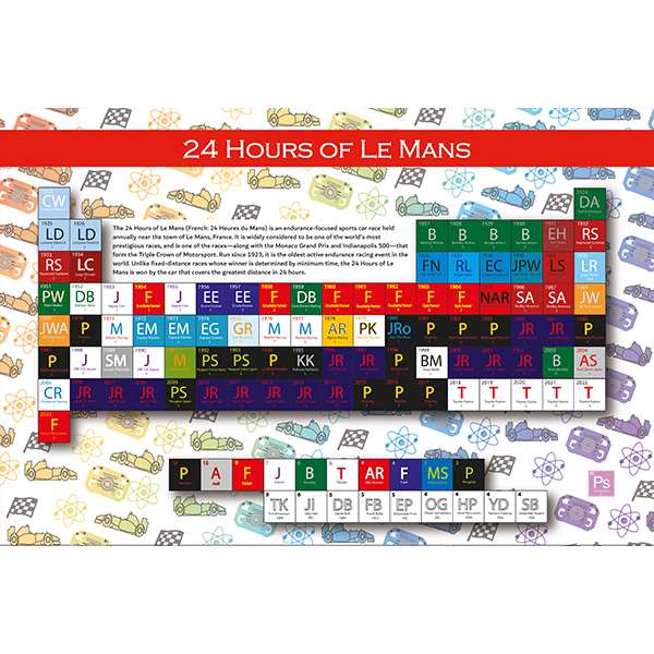 LE MANS WINNERS (PICTURING SCIENCE JIGSAWS)