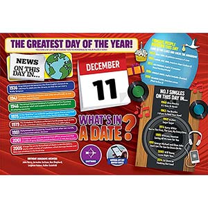 WHAT'S IN A DATE 11th DECEMBER PERSONALISED