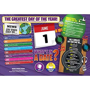 WHAT'S IN A DATE 1st JUNE PERSONALISED 