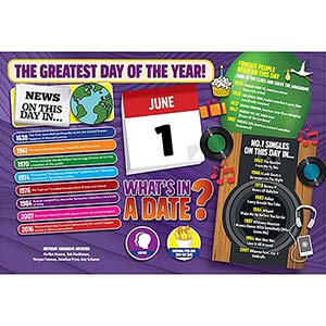WHAT'S IN A DATE 1st JUNE STANDARD 